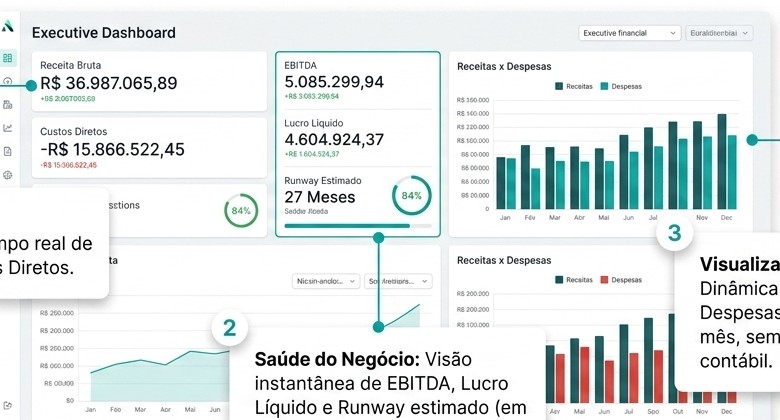 GLIP Kockpit Executive Dashboard